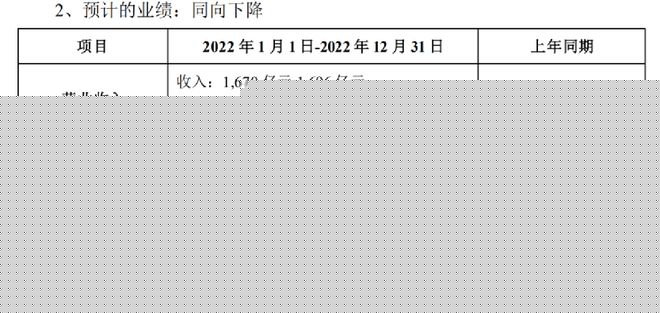 一冷一热：700亿面板龙头业绩骤降逾九成 ，硅片巨头逾77亿加码半导体赛道