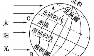 南回归线和北回归线的纬度是多少 南回归线和北回归线简单介绍