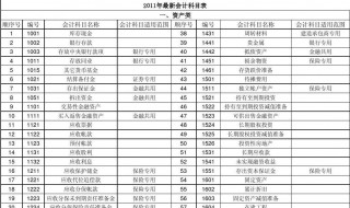 累计折旧属于什么类科目 介绍累计折旧属于什么类科目