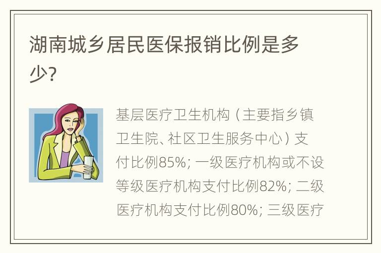 湖南城乡居民医保报销比例是多少？