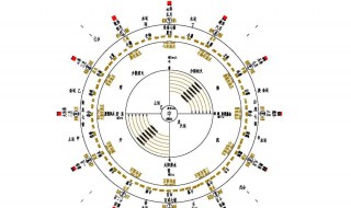 什么是天干地支 天干地支是什么意思