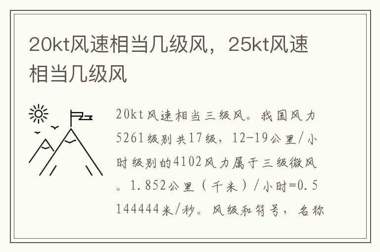 20kt风速相当几级风，25kt风速相当几级风