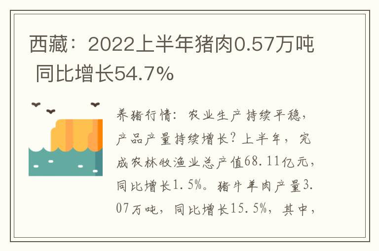 西藏：2022上半年猪肉0.57万吨 同比增长54.7%