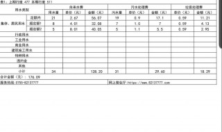 网上怎么查水费明细 水费明细网上怎么查询