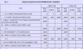 其他综合收益属于什么科目 其他综合收益属于什么科目介绍