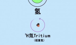 氚的半衰期介绍 氚是如何发现的
