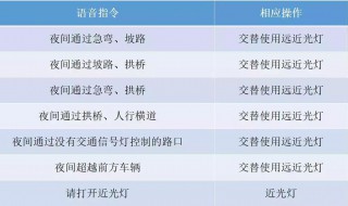 科目三灯光口诀顺口溜 科目三灯光顺口溜口诀