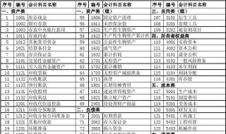 本年利润属于什么科目 本年利润属于什么科目介绍