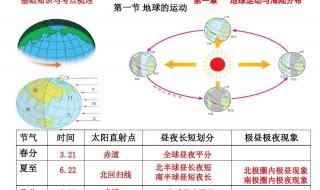 极昼极夜是怎么形成的 如何形成极昼极夜