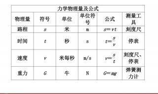 质量单位Mg是什么意思 质量单位Mg有什么意思