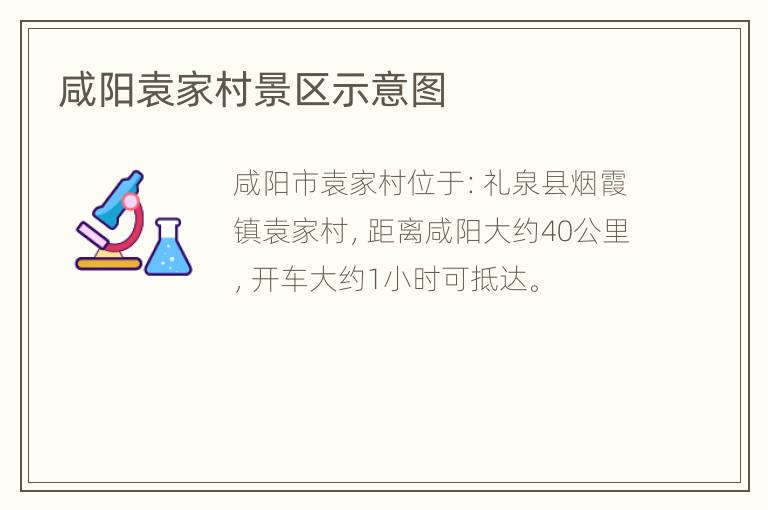 咸阳袁家村景区示意图