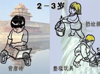 美国孩子从小到大的家务清单
