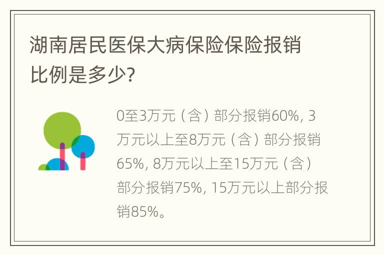 湖南居民医保大病保险保险报销比例是多少？