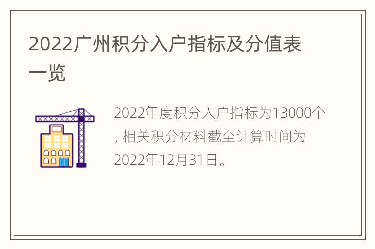 2022广州积分入户指标及分值表一览