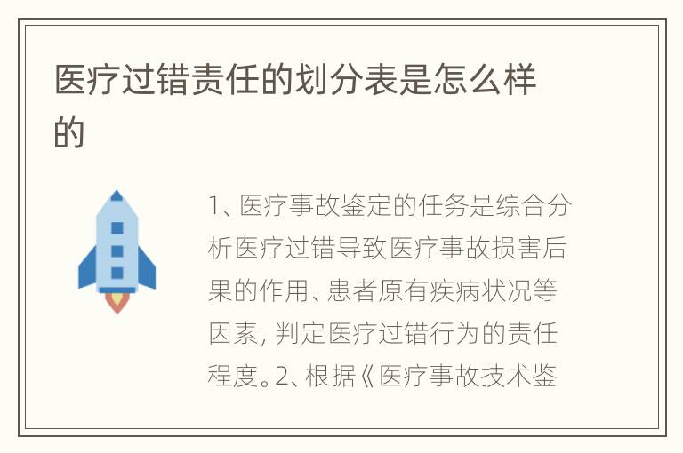 医疗过错责任的划分表是怎么样的