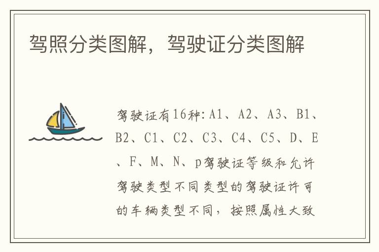 驾照分类图解，驾驶证分类图解