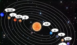 八大行星排列顺序是什么 八大行星排列顺序介绍