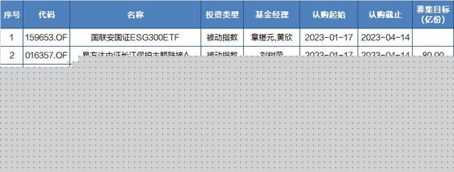 基金早班车|个人养老金参加人数1954万人 冯明远、王睿、韩创最新持仓曝光