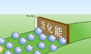 活化能的定义是什么 活化能的解释